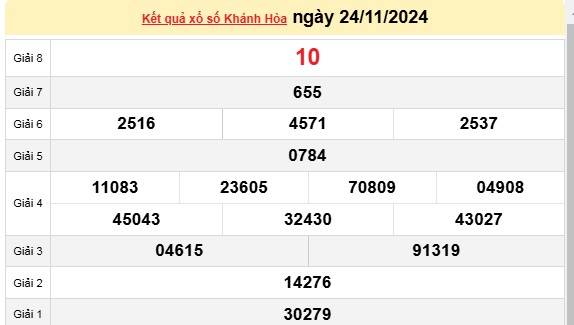 XSKH 20/11, kết quả xổ số Khánh Hòa hôm nay 20/11/2024, xổ số Khánh Hòa ngày 20 tháng 11.
