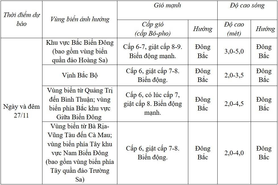 Dự báo diễn biến trong 24 giờ tới