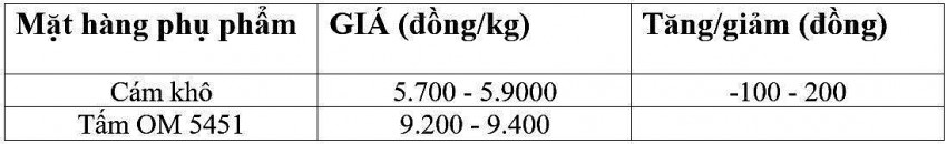 Giá lúa gạo hôm nay 27/11/2024: Giá lúa gạo hôm nay 27/11/2024: