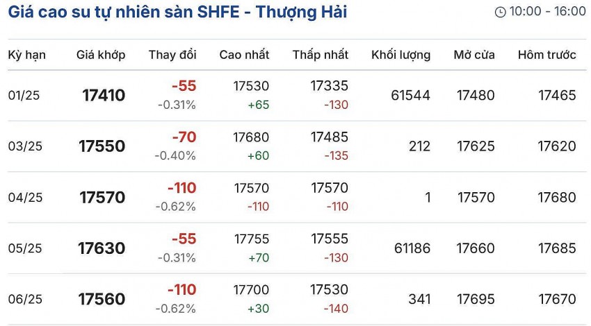 Giá cao su hôm nay 27/11/2024: Giá cao su hôm nay 27/11/2024: