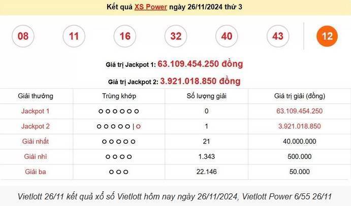 Vietlott 26/11, kết quả xổ số Vietlott hôm nay 26/11/2024, Vietlott Power 6/55 26/11.