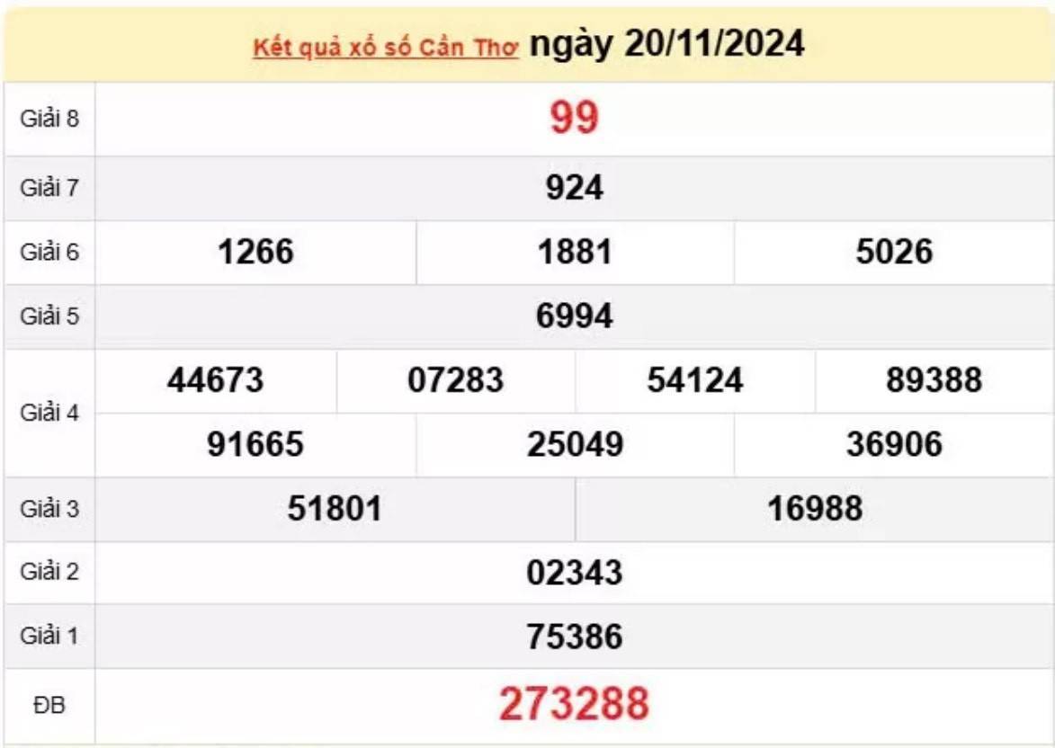 Xổ số Cần Thơ ngày 27 tháng 11 năm 2024, XSCT ngày 27 tháng 11