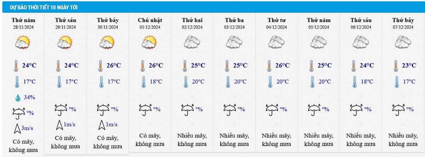 Thời tiết ngày mai 28/11: Hà Nội đêm và sáng trời rét, trưa chiều hửng nắng