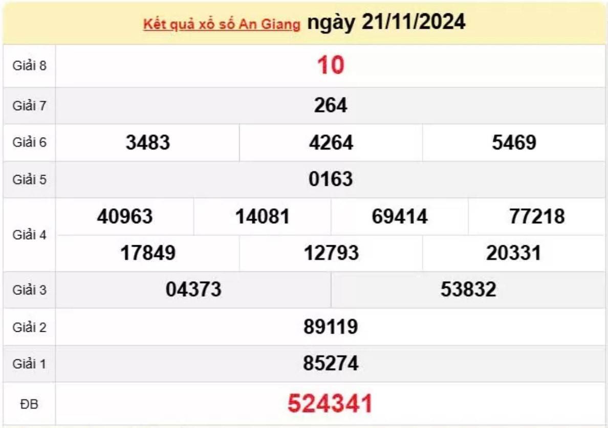 Xổ số An Giang ngày 28 tháng 11 năm 2024, XSAG ngày 28 tháng 11 Xổ số An Giang ngày 28 tháng 11 năm 2024, XSAG ngày 28 tháng 11