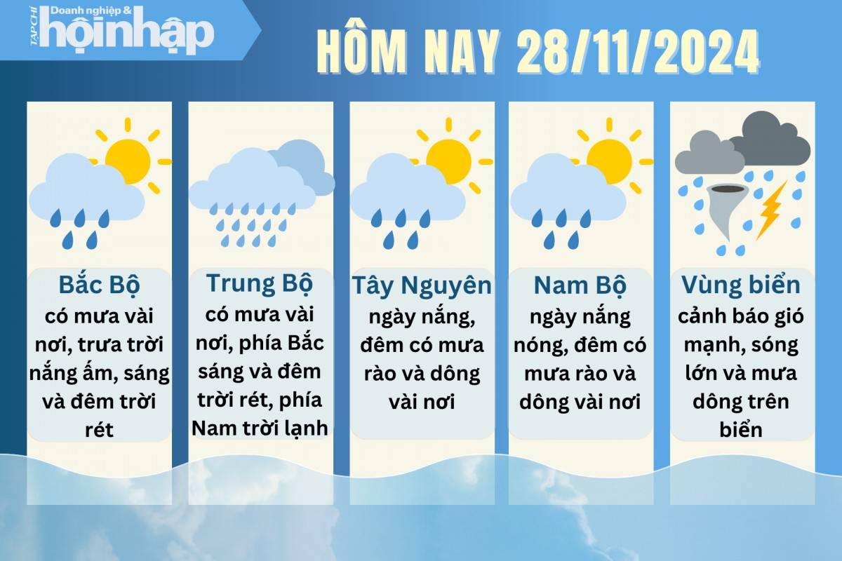 Dự báo thời tiết hôm nay 28/11 các khu vực trên cả nước