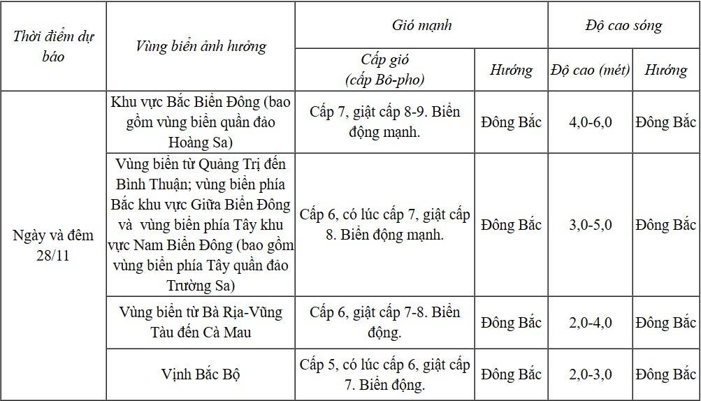 Dự báo diễn biến trong 24 giờ tới