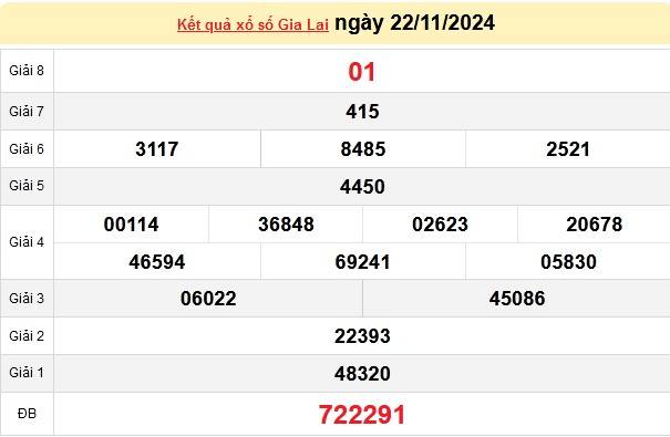 XSGL 22/11, kết quả xổ số Gia Lai hôm nay 22/11/2024, xổ số Gia Lai ngày 22 tháng 11.