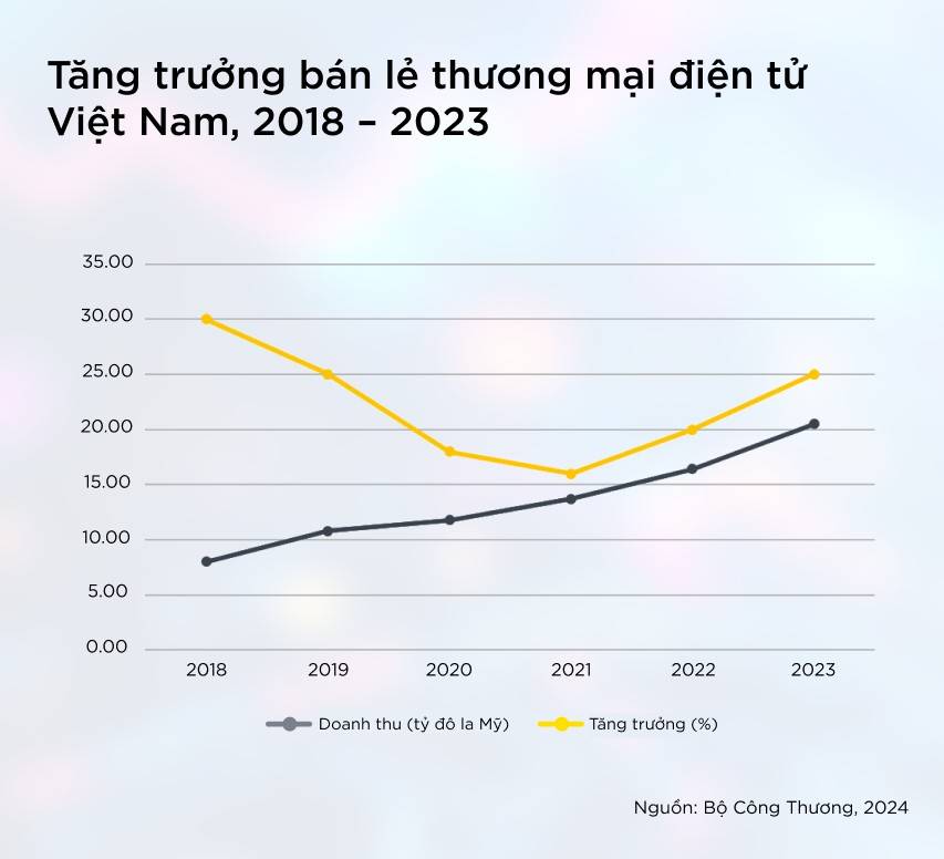 Nhu cầu bất động sản logistics và thương mại điện tử tăng mạnh Nhu cầu bất động sản logistics và thương mại điện tử tăng mạnh