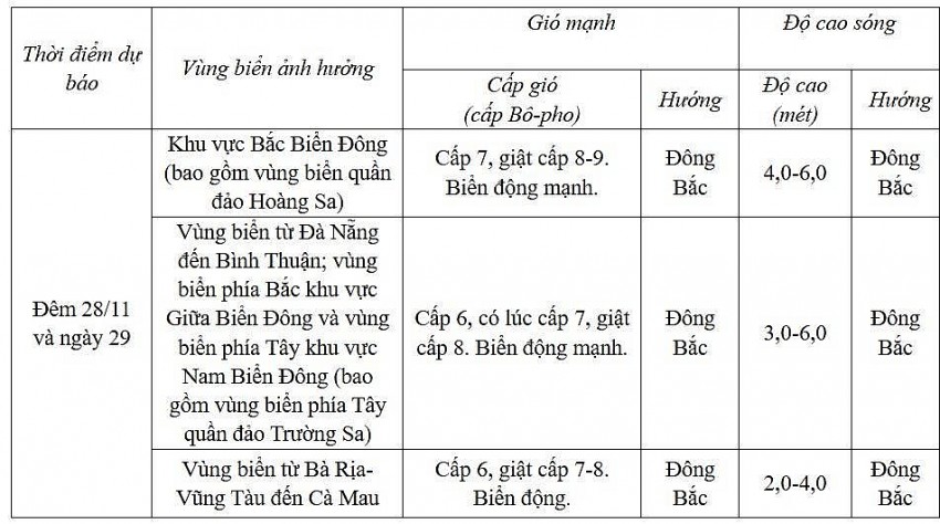 Dự báo diễn biến trong 24h tới
