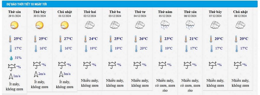 Thời tiết ngày mai 29/11: Hà Nội sáng và đêm trời rét, trưa chiều trời hửng nắng