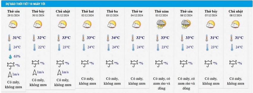 Thời tiết ngày mai 29/11: Hà Nội sáng và đêm trời rét, trưa chiều trời hửng nắng