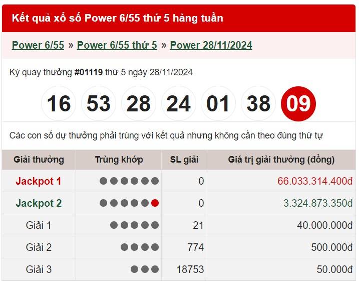 Vietlott 28/11, Kết quả xổ số Vietlott hôm nay 28/11, Xổ số Power 6/55 ngày 28/11/2024 Vietlott 28/11, Kết quả xổ số Vietlott hôm nay 28/11, Xổ số Power 6/55 ngày 28/11/2024