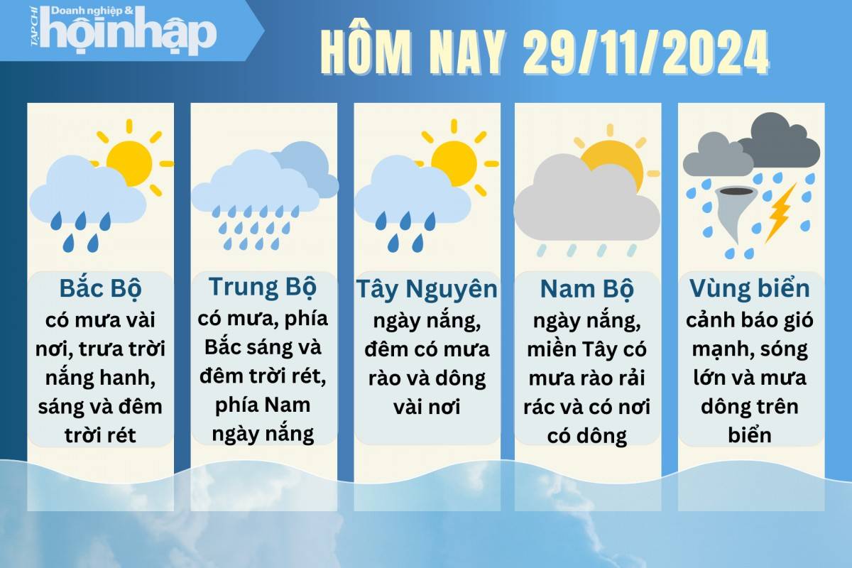Dự báo thời tiết hôm nay 29/11 các khu vực trên cả nước