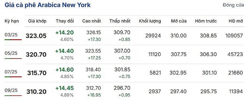Cập nhật 29/11/2024 lúc 07:01:02 (delay 10 phút)