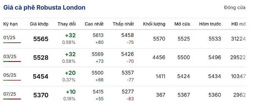 Cập nhật 29/11/2024 lúc 07:01:02 (delay 10 phút)