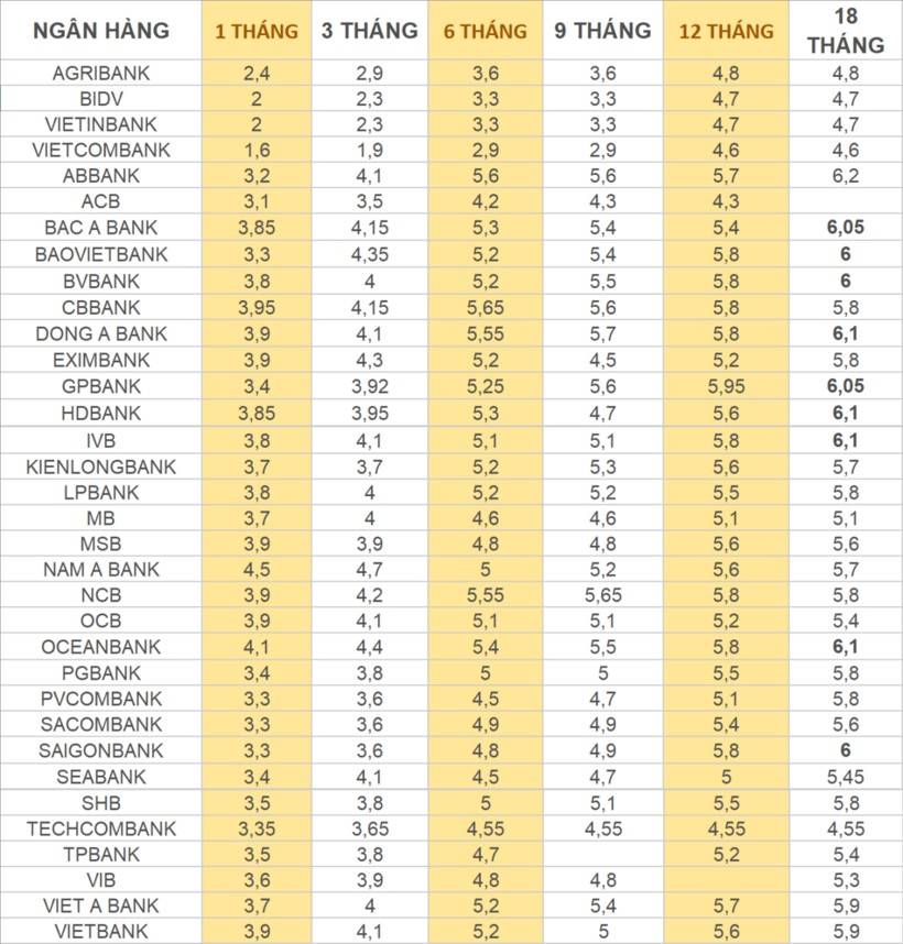 Lãi suất ngân hàng ngày 29/11/2024: Cập nhật từ Agribank và các ngân hàng khác