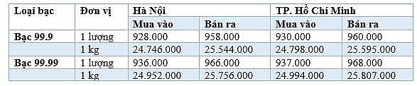 Cập nhật 29/11/2024 lúc 08:50:05 (delay 10 phút). Cập nhật 29/11/2024 lúc 08:50:05 (delay 10 phút).