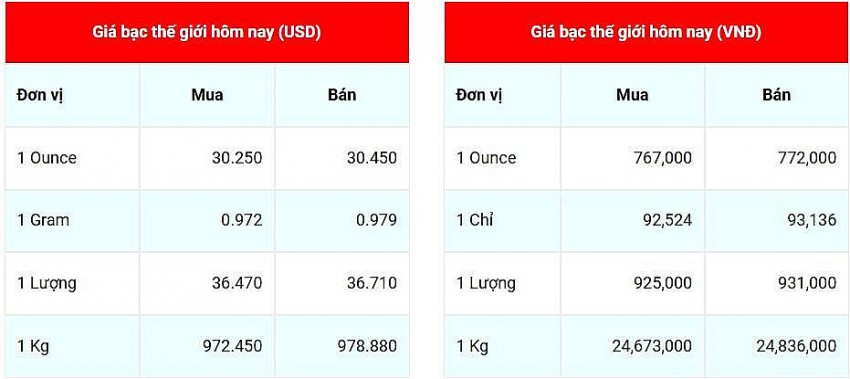 Cập nhật 29/11/2024 lúc 08:50:05 (delay 10 phút). Cập nhật 29/11/2024 lúc 08:50:05 (delay 10 phút).