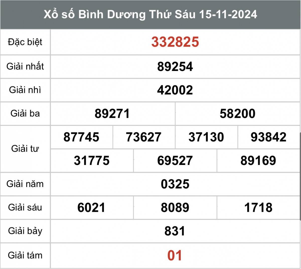 Xem kết quả xổ số Bình Dương ngày 15 tháng 11 năm 2024 - XSBD 15/11