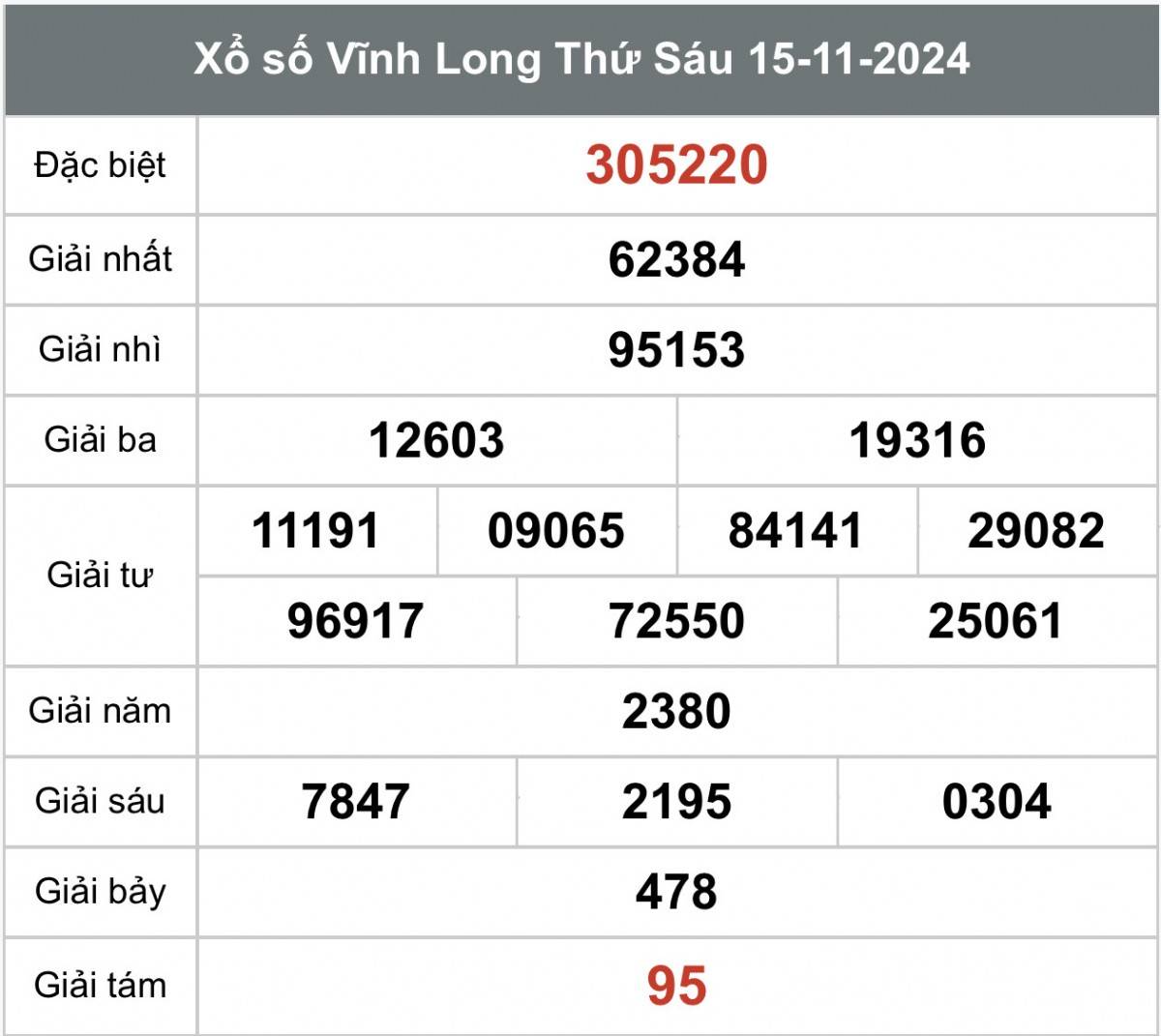 Xem kết quả xổ số Vĩnh Long ngày 15 tháng 11 năm 2024 - XSVL 15/11