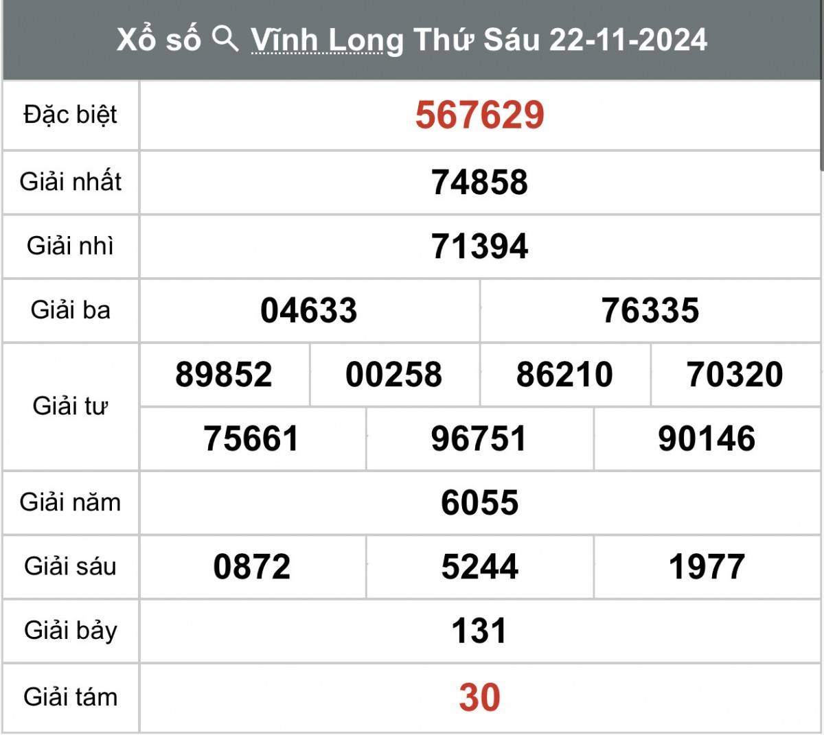 Xem kết quả xổ số Vĩnh Long ngày 22 tháng 11 năm 2024 - XSVL 22/11