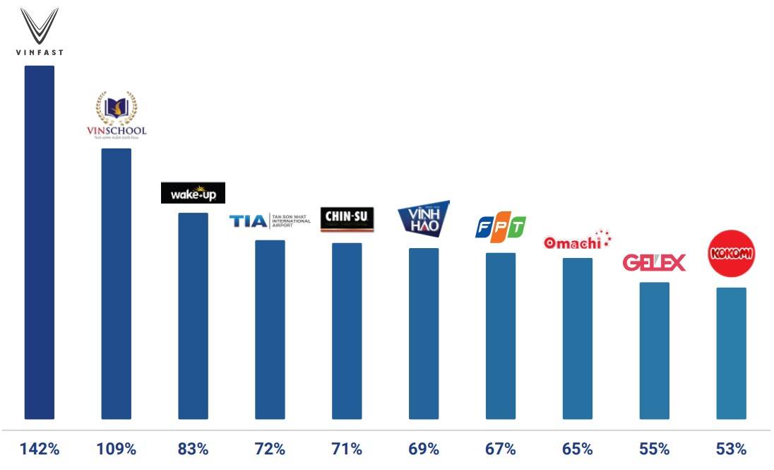 Sở hữu nhiều giải thưởng uy tín, GELEX tiếp tục khẳng định vị thế Sở hữu nhiều giải thưởng uy tín, GELEX tiếp tục khẳng định vị thế