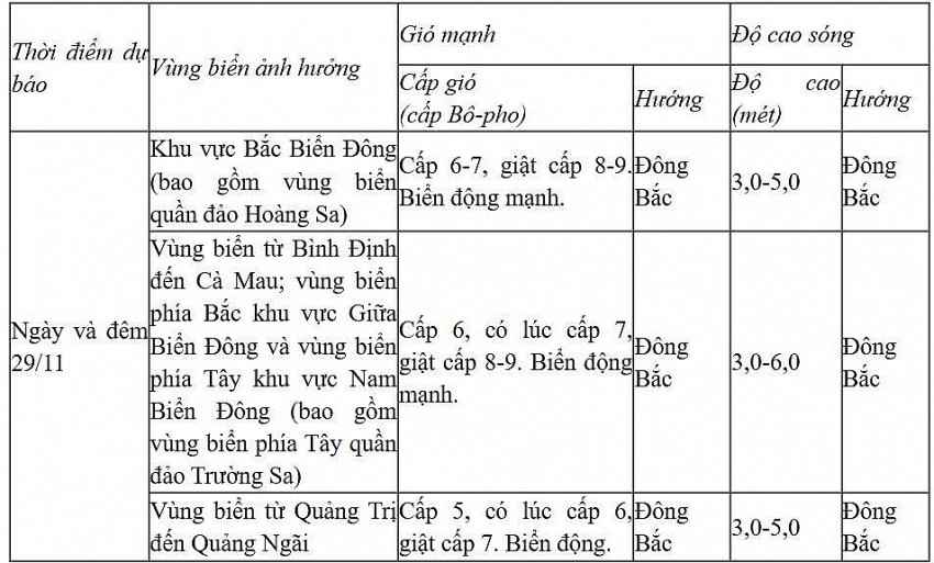 Thời tiết ngày mai 30/11: Miền Bắc rét sâu về đêm, có nơi xuống 10 độ C