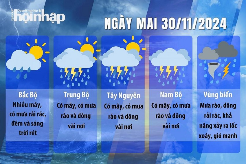 Thời tiết ngày mai 30/11: Miền Bắc rét sâu về đêm, có nơi xuống 10 độ C