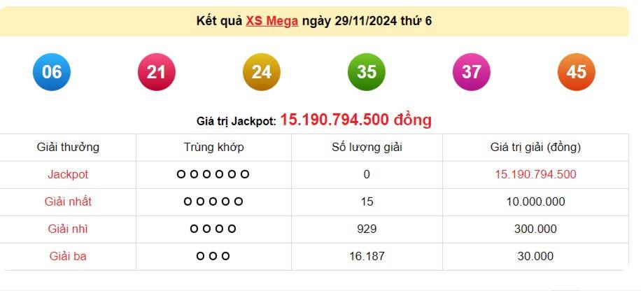 Vietlott 29/11, Kết quả xổ số Vietlott hôm nay 29/11, Xổ số Mega 6/45 ngày 29/11/2024 Vietlott 29/11, Kết quả xổ số Vietlott hôm nay 29/11, Xổ số Mega 6/45 ngày 29/11/2024