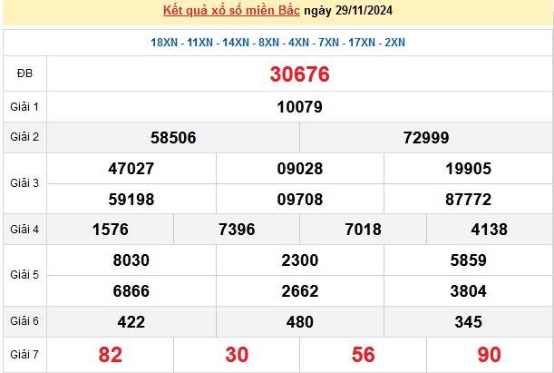 XSMB 29/11, kết quả xổ số miền Bắc thứ 6 ngày 29/11, xổ số hôm nay miền Bắc ngày 29/11/2024.