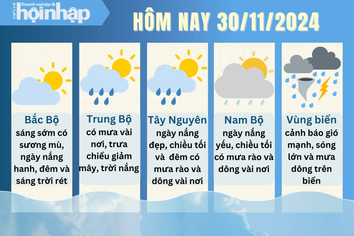 Dự báo thời tiết hôm nay 30/11 các khu vực trên cả nước