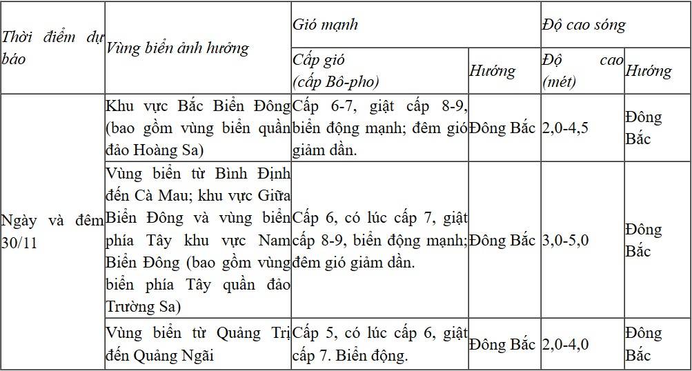 Dự báo diễn biến trong 24 giờ tới