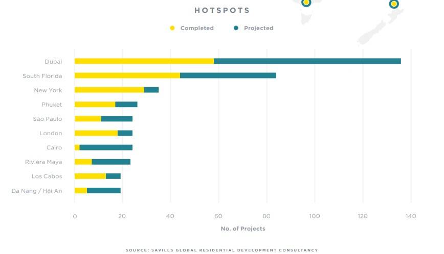 Bất động sản hàng hiệu: Tiềm năng và thách thức