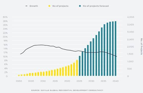 Bất động sản hàng hiệu: Tiềm năng và thách thức