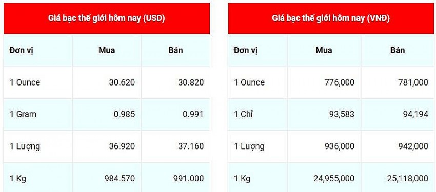 Cập nhật 30/11/2024 lúc 08:40:05 (delay 10 phút). Cập nhật 30/11/2024 lúc 08:40:05 (delay 10 phút).