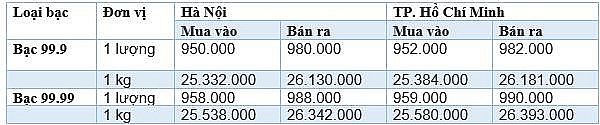 Cập nhật 30/11/2024 lúc 08:40:05 (delay 10 phút). Cập nhật 30/11/2024 lúc 08:40:05 (delay 10 phút).