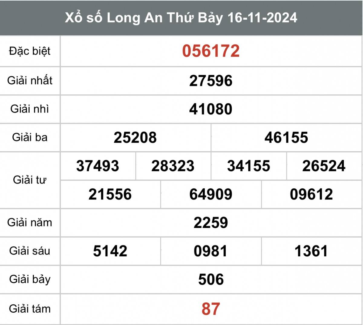 Xổ số Long An ngày 30 tháng 11 năm 2024, XSLA ngày 30 tháng 11