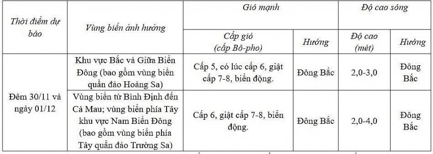 Dự báo diễn biến trong 24h tới