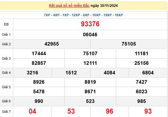 XSMB 30/11, kết quả xổ số miền Bắc thứ 7 ngày 30/11, xổ số hôm nay miền Bắc ngày 30/11/2024.