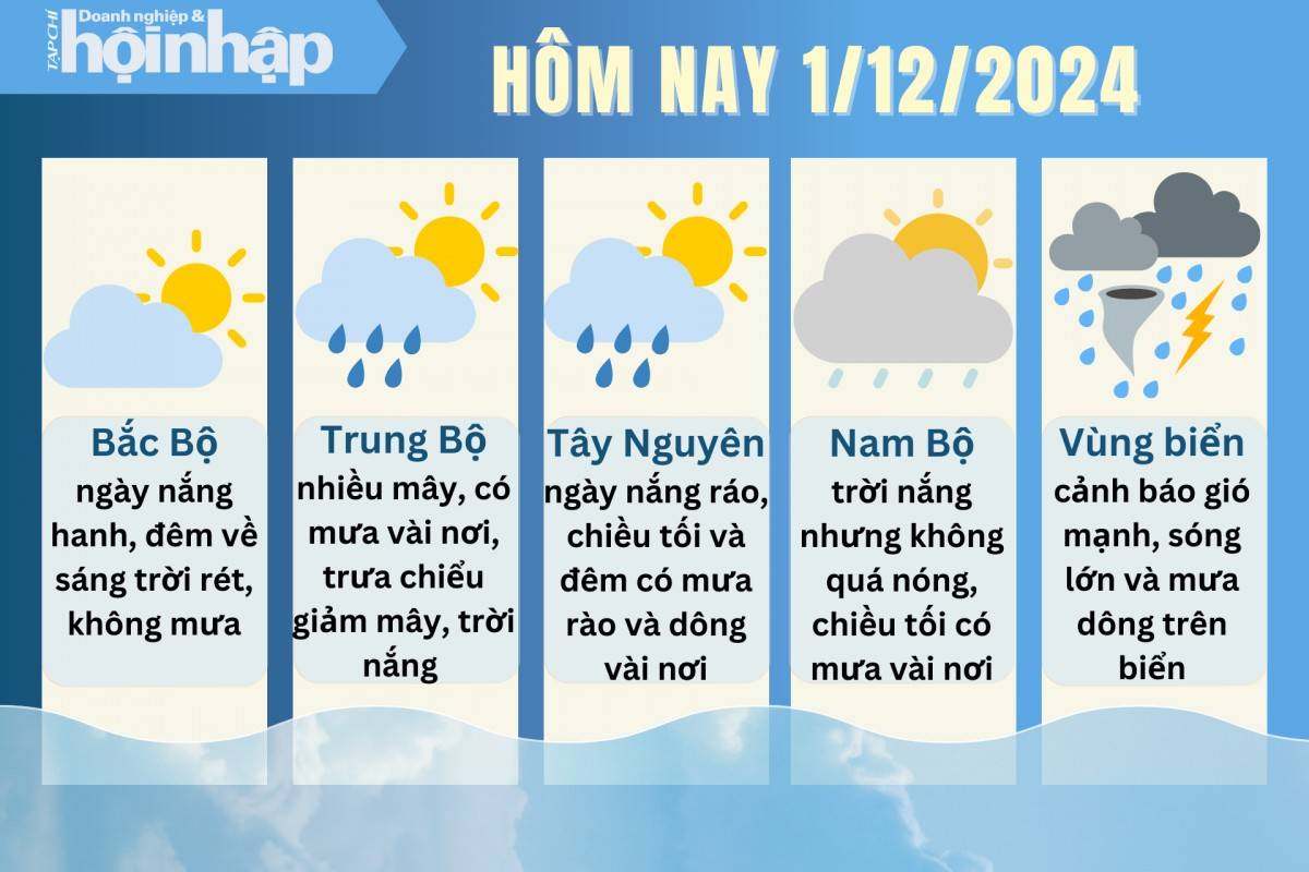 Dự báo thời tiết hôm nay 1/12 các khu vực trên cả nước