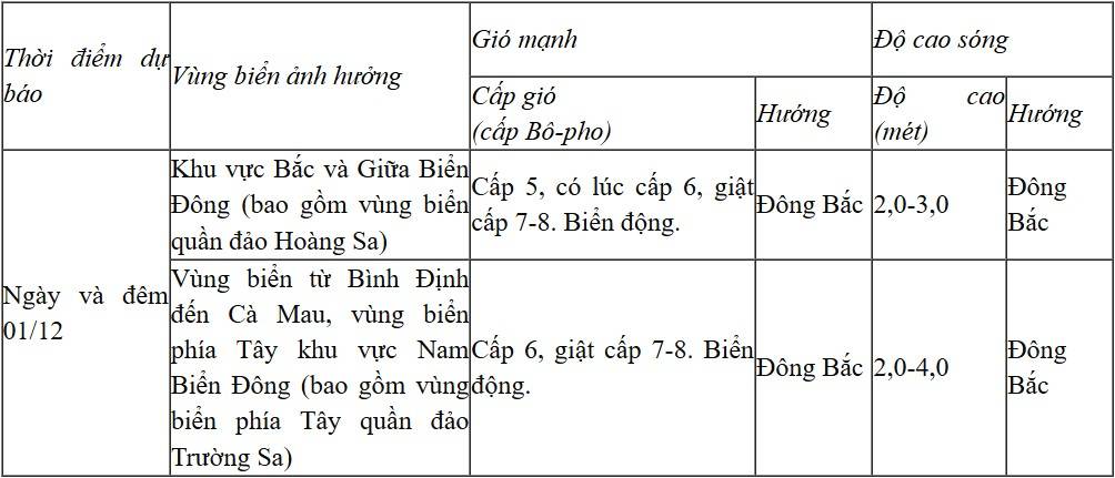 Dự báo diễn biến trong 24 giờ tới