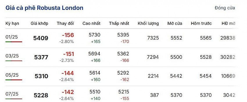 Cập nhật 1/12/2024 lúc 07:01:02 (delay 10 phút)