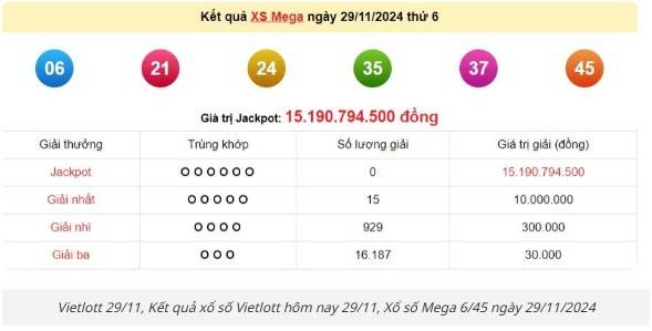 Vietlott 29/11, Kết quả xổ số Vietlott hôm nay 29/11, Xổ số Mega 6/45 ngày 29/11/2024. Vietlott 29/11, Kết quả xổ số Vietlott hôm nay 29/11, Xổ số Mega 6/45 ngày 29/11/2024.
