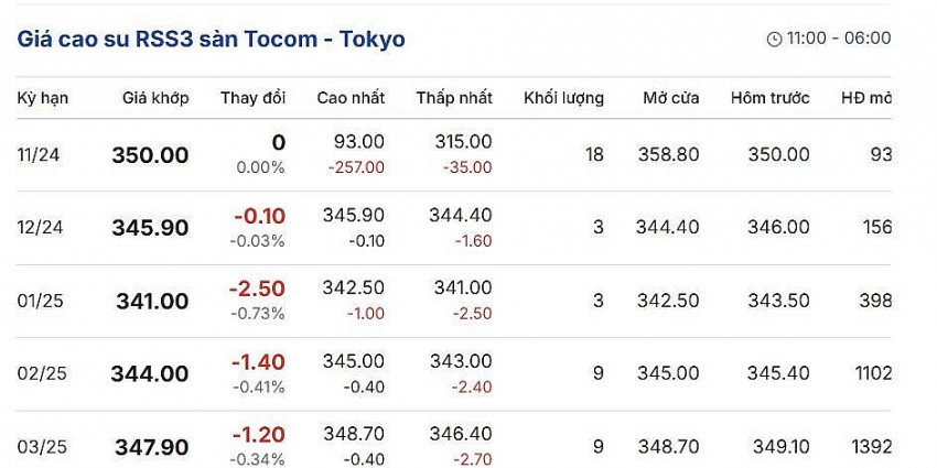 Cập nhật 1/12/2024 lúc 08:24:01 (delay 10 phút)