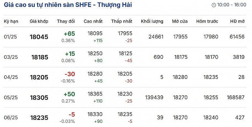 Cập nhật 1/12/2024 lúc 08:24:01 (delay 10 phút)