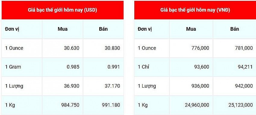 Cập nhật 1/12/2024 lúc 08:35:05 (delay 10 phút). Cập nhật 1/12/2024 lúc 08:35:05 (delay 10 phút).