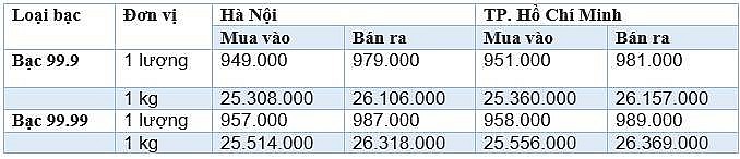 Cập nhật 1/12/2024 lúc 08:35:05 (delay 10 phút). Cập nhật 1/12/2024 lúc 08:35:05 (delay 10 phút).
