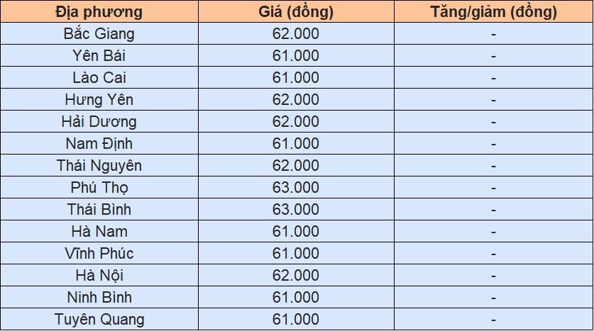Giá heo hơi tại miền Bắc hôm nay 2/12
