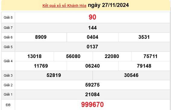 XSKH 27/11, kết quả xổ số Khánh Hòa hôm nay 27/11/2024, xổ số Khánh Hòa ngày 27 tháng 11.