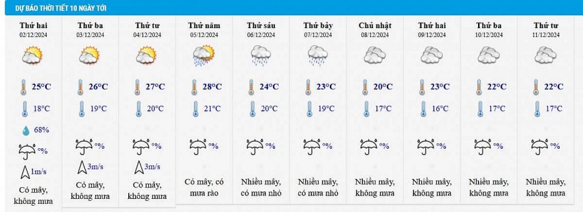 Dự báo thời tiết Hà Nội 10 ngày tới